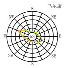 四川省_马尔康风玫瑰图.png